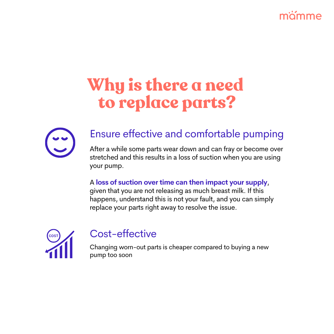 Mamme Hush Flange 24mm 27mm Breast Shield