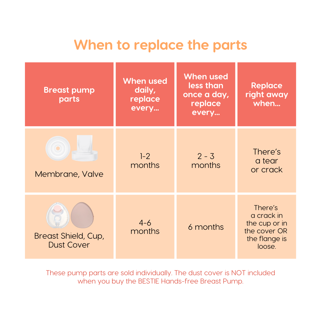 Mamme Bestie Breast Pump Dust Cover