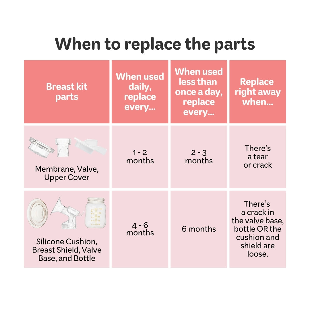 Mamme Bestie Trumpet Breast Kit x1