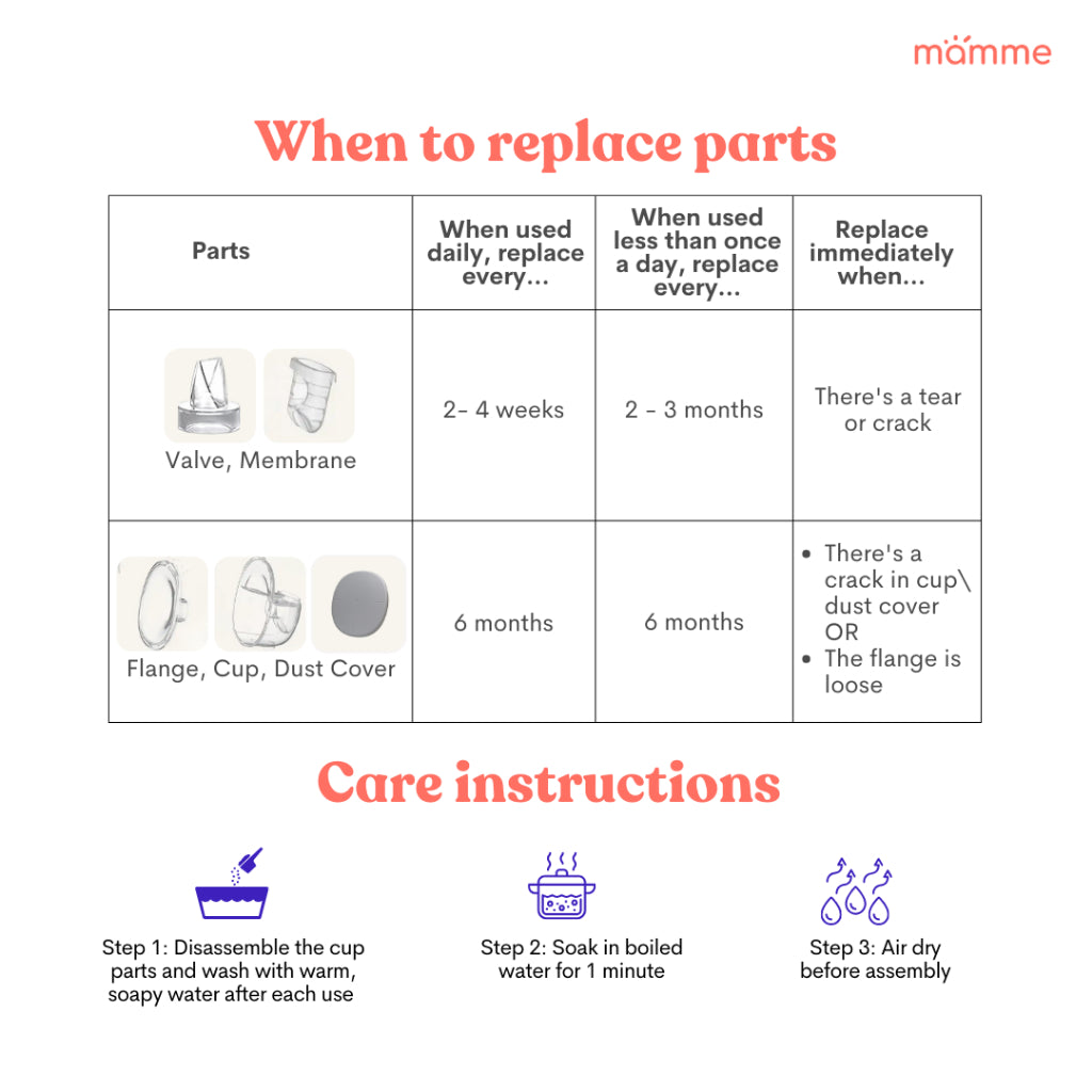 Mamme Hush Milk Collection Cup Set